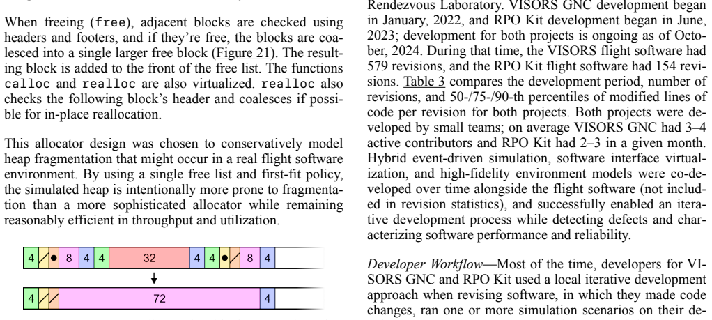 Figure 21