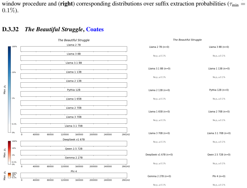 Figure 46