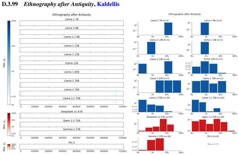 Figure 113