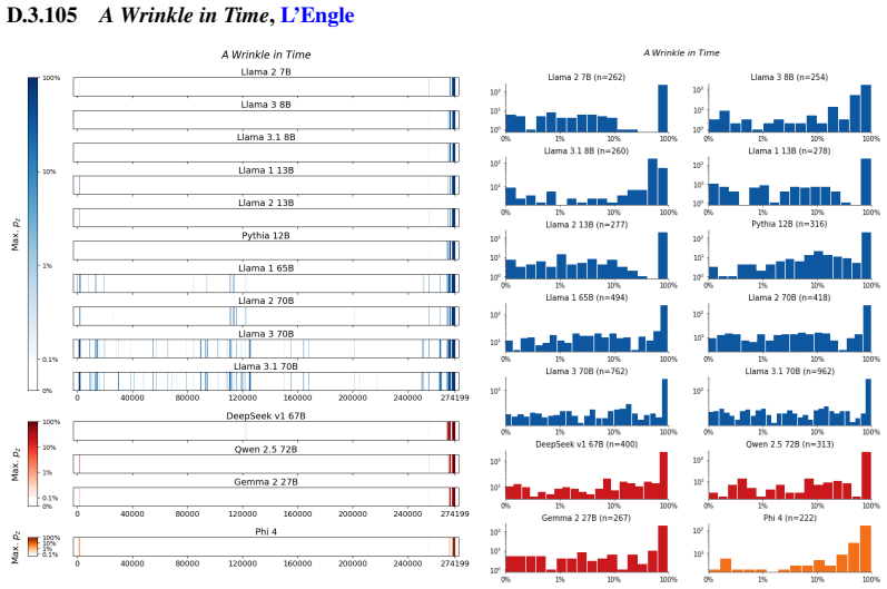 Figure 119