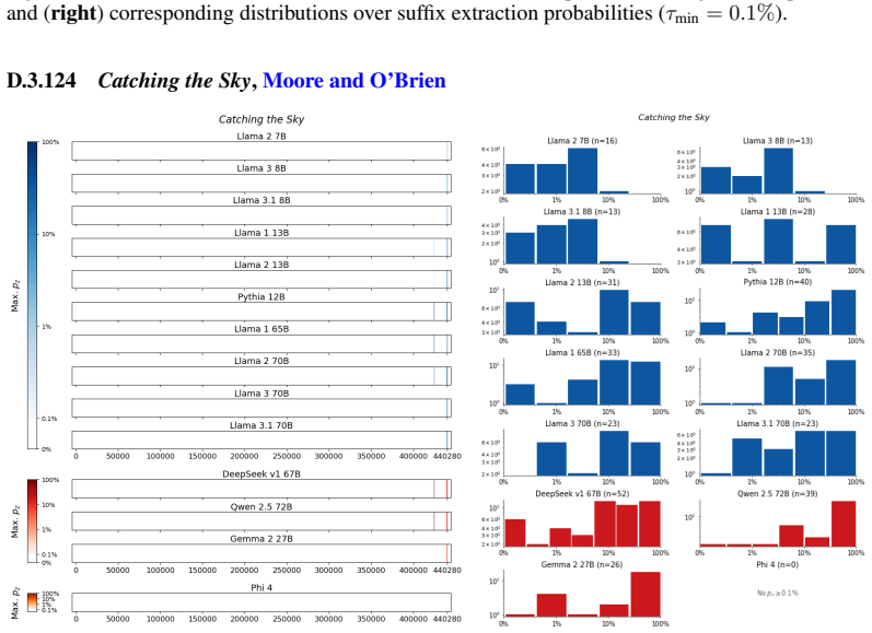 Figure 138