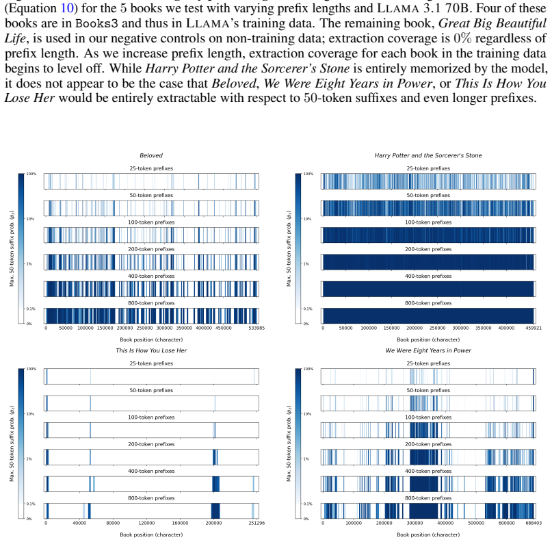Figure 217