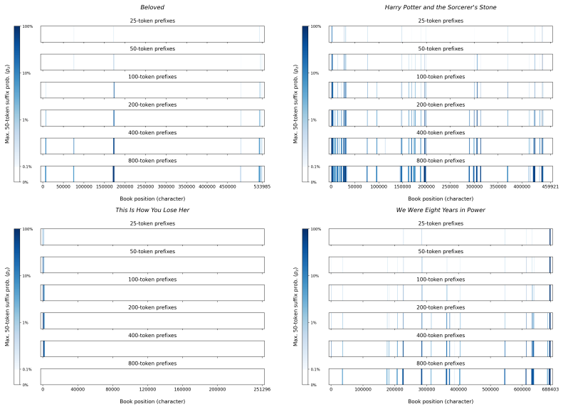 Figure 219