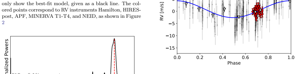 Figure 18