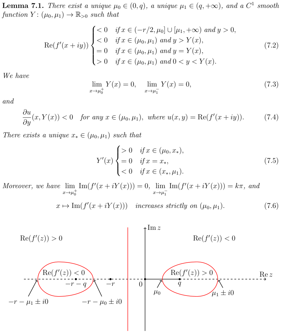 Figure 7.1