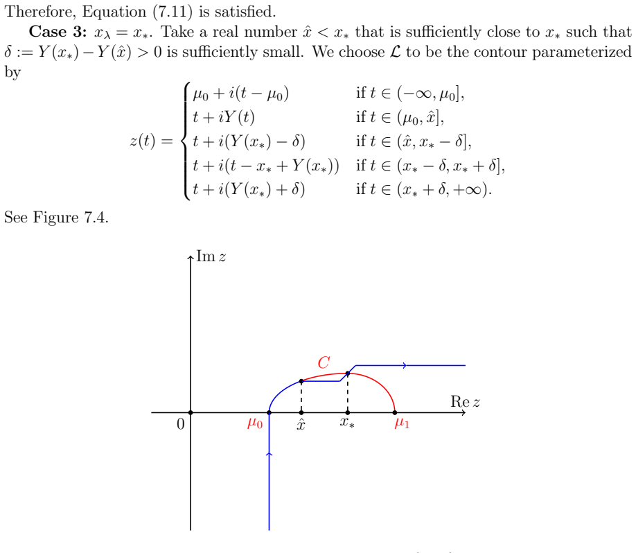Figure 7.4
