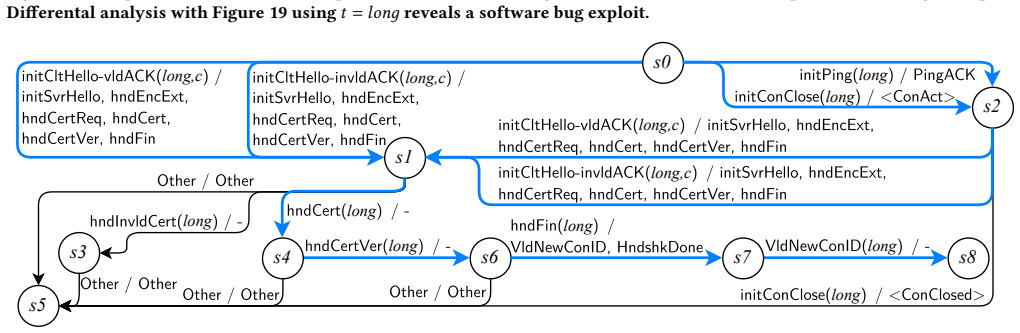 Figure 19