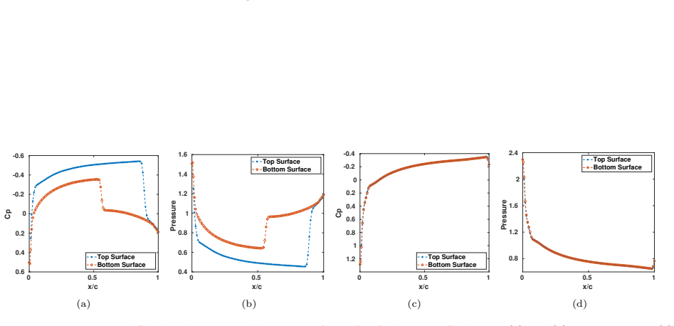 Figure 28