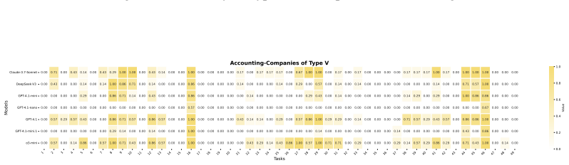 Figure 21