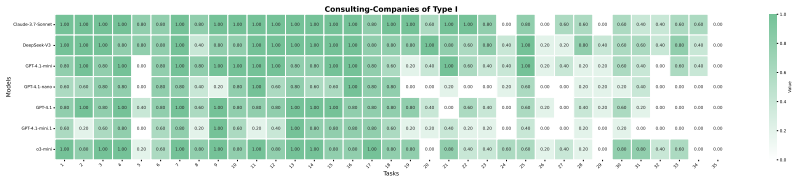 Figure 27
