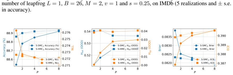 Figure 27