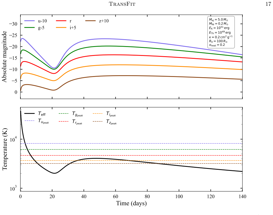 Figure 12