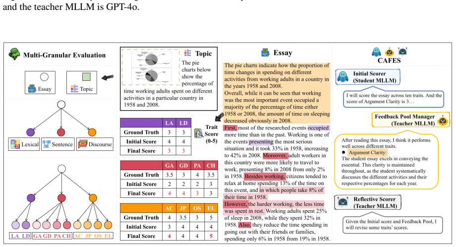 Figure 19
