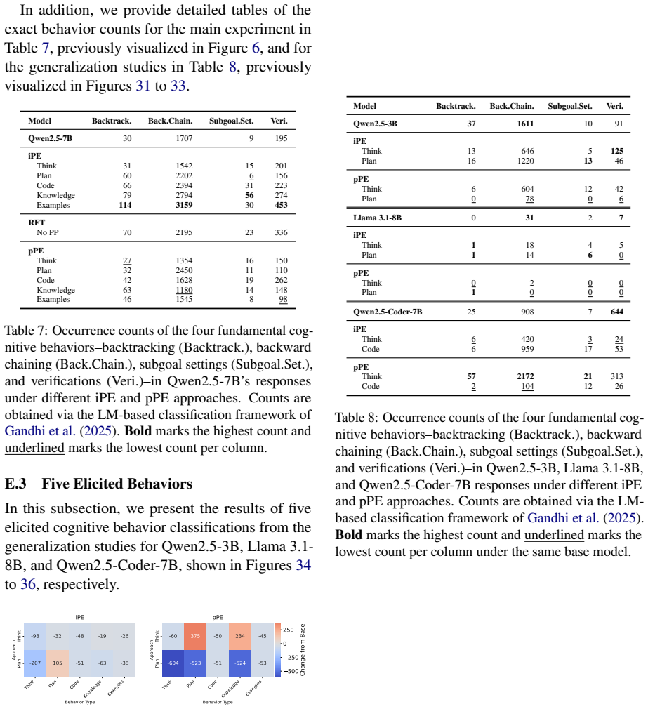 Figure 34