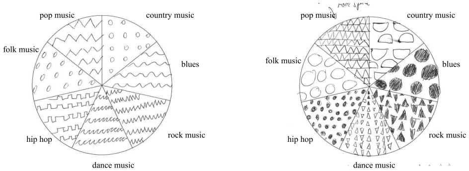 Figure 37