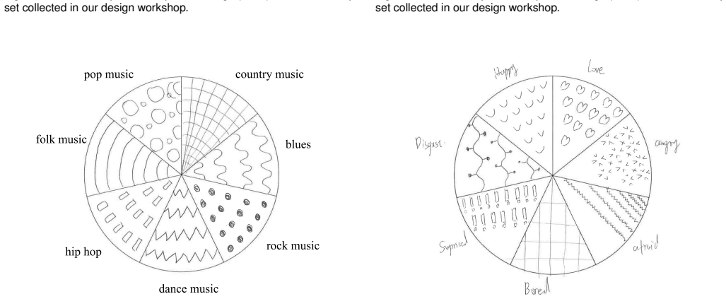 Figure 38