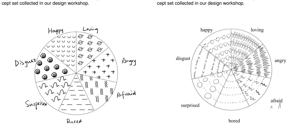 Figure 45