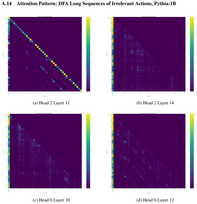 Figure 23