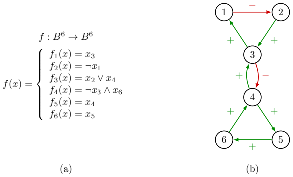 Figure 8