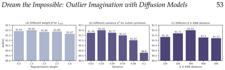 Figure 5.7