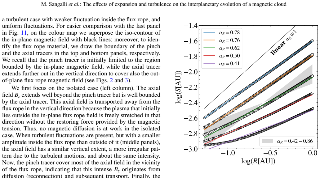 Figure 15