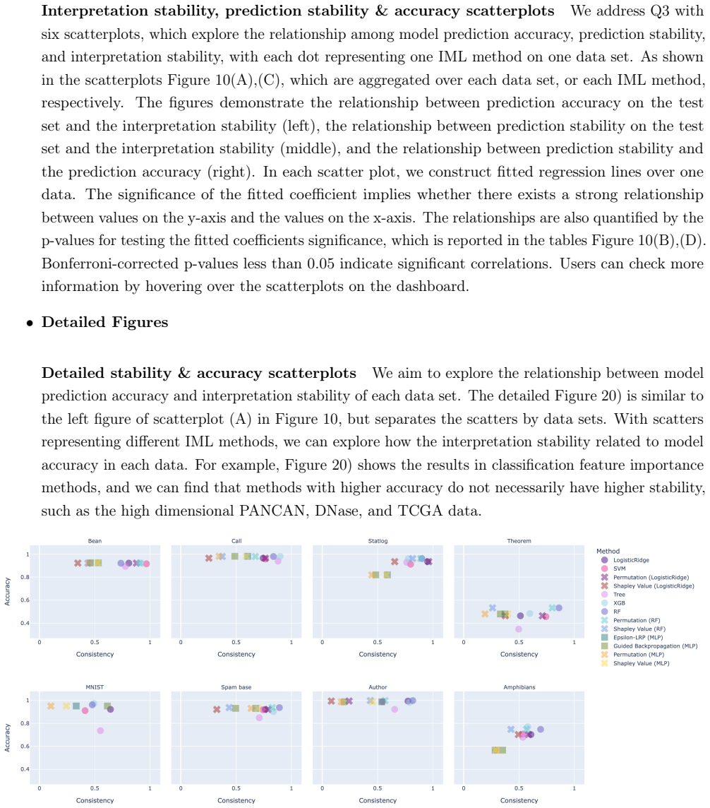 Figure 20