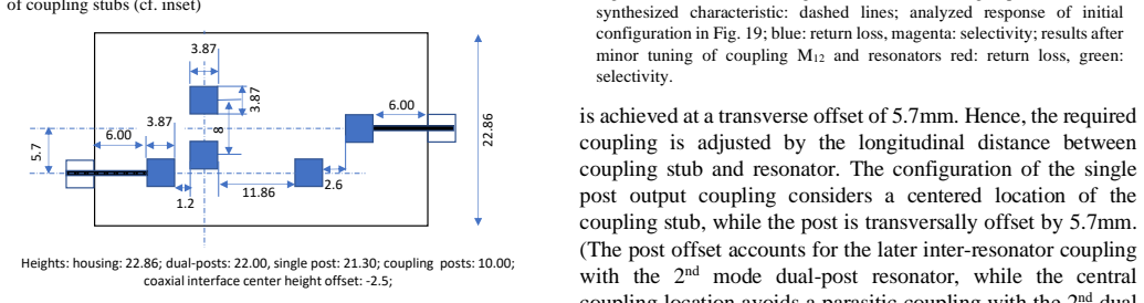 Figure 19