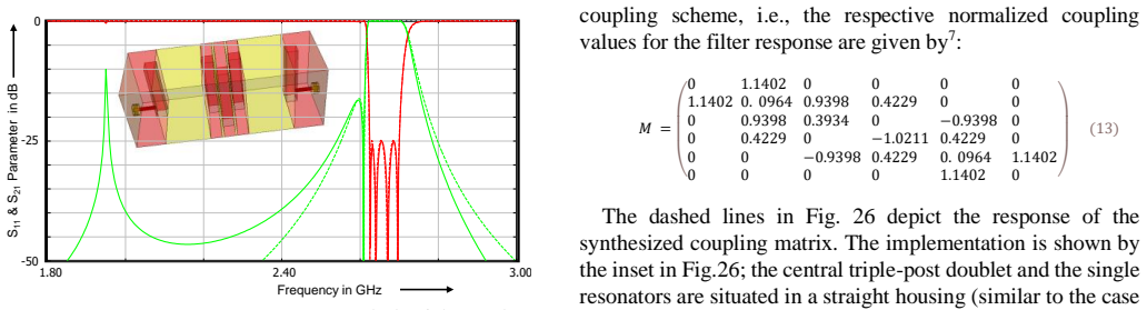 Figure 26