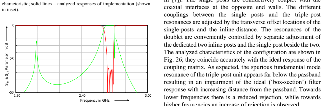 Figure 27