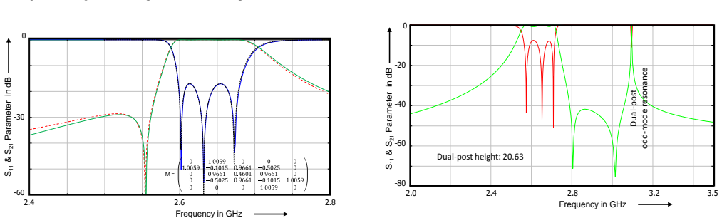 Figure 31