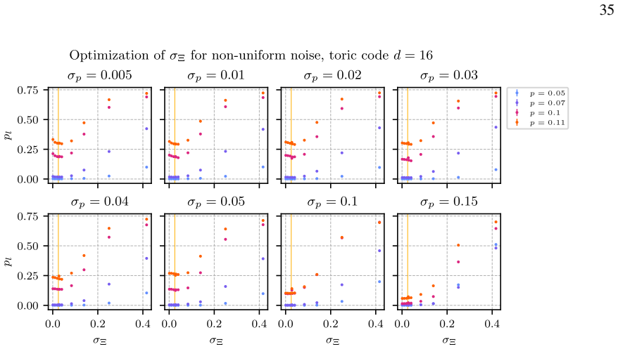 Figure 21