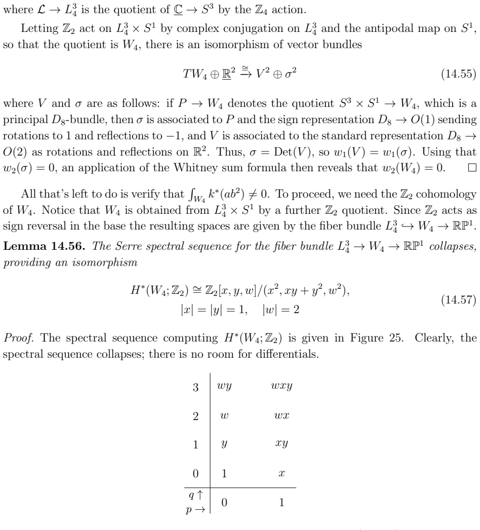Figure 25