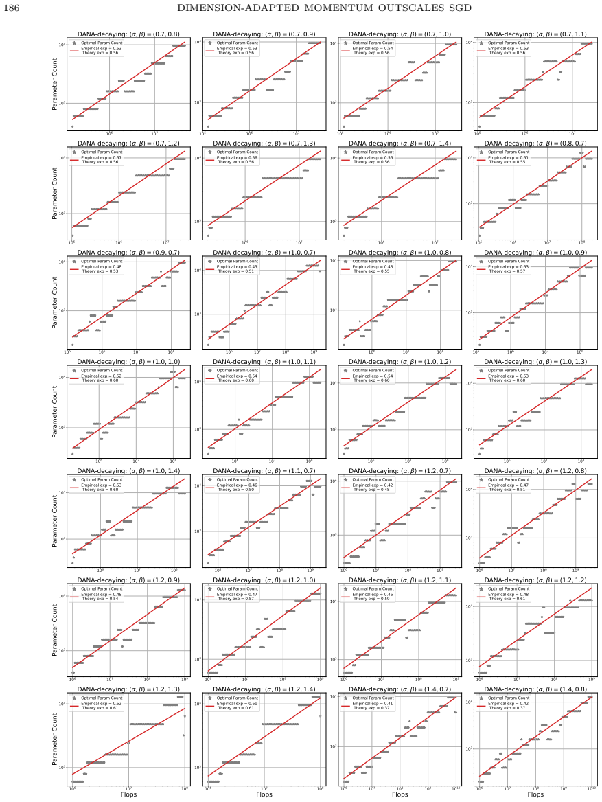 Figure 40