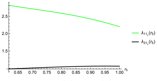Figure 24