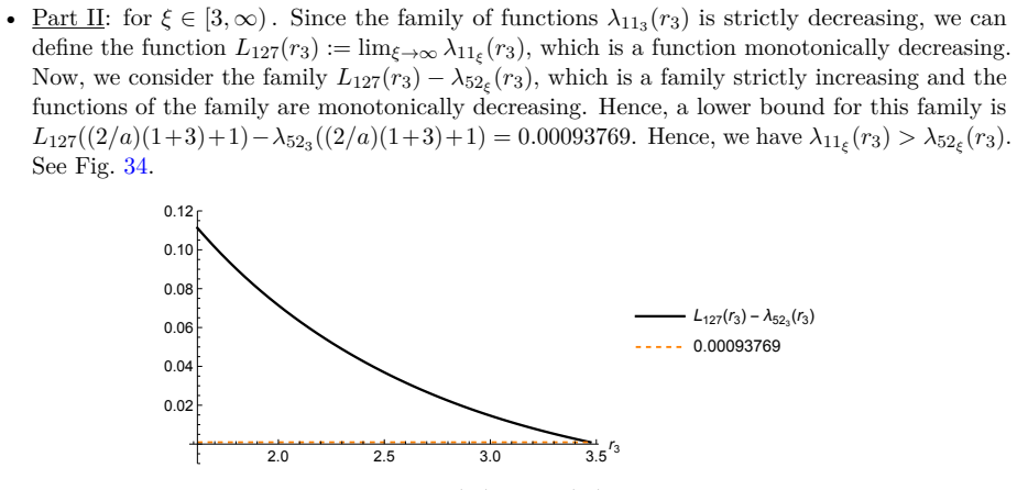 Figure 34