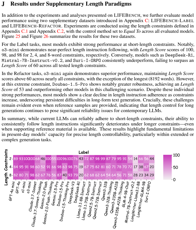 Figure 25