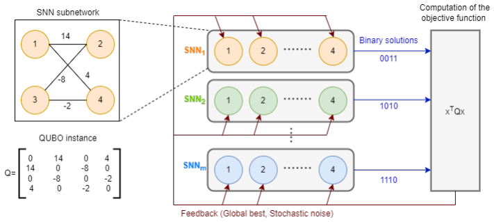 Figure 12