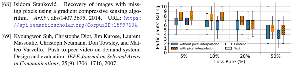 Figure 20