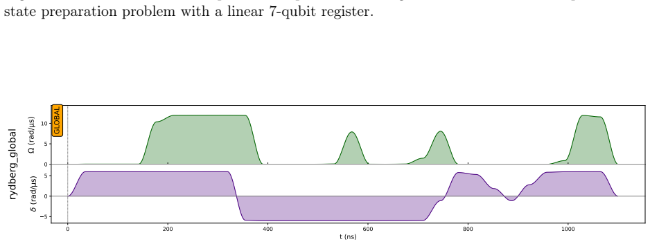 Figure 21
