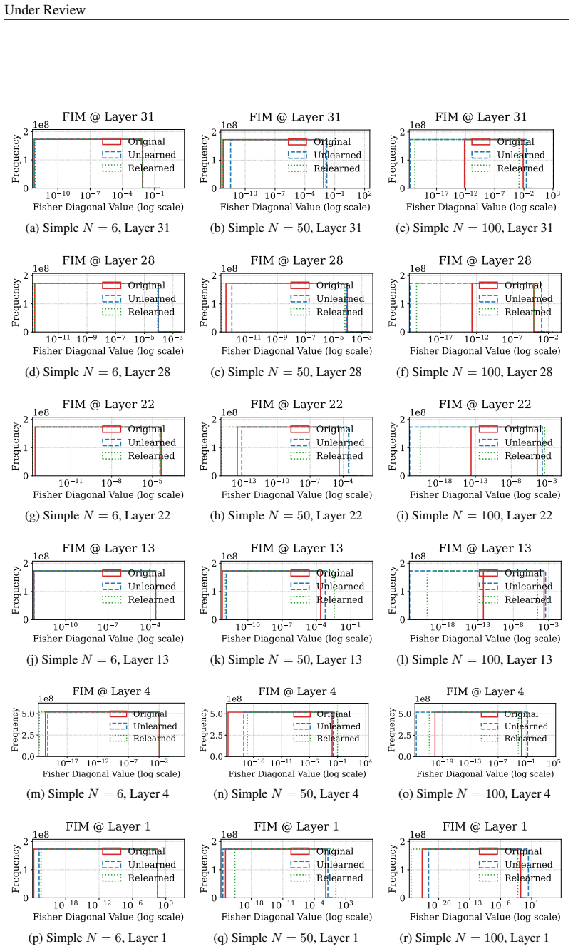Figure 26