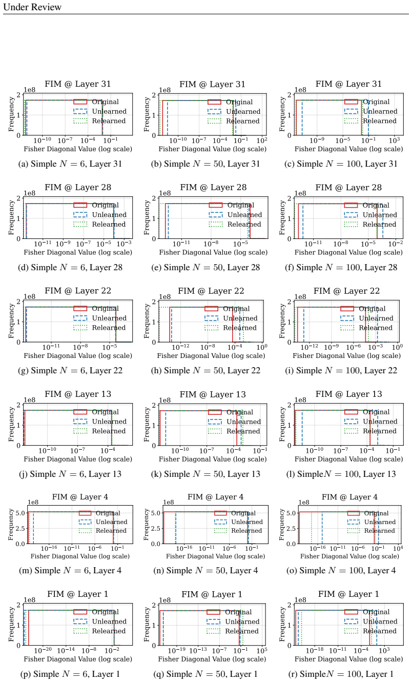 Figure 29