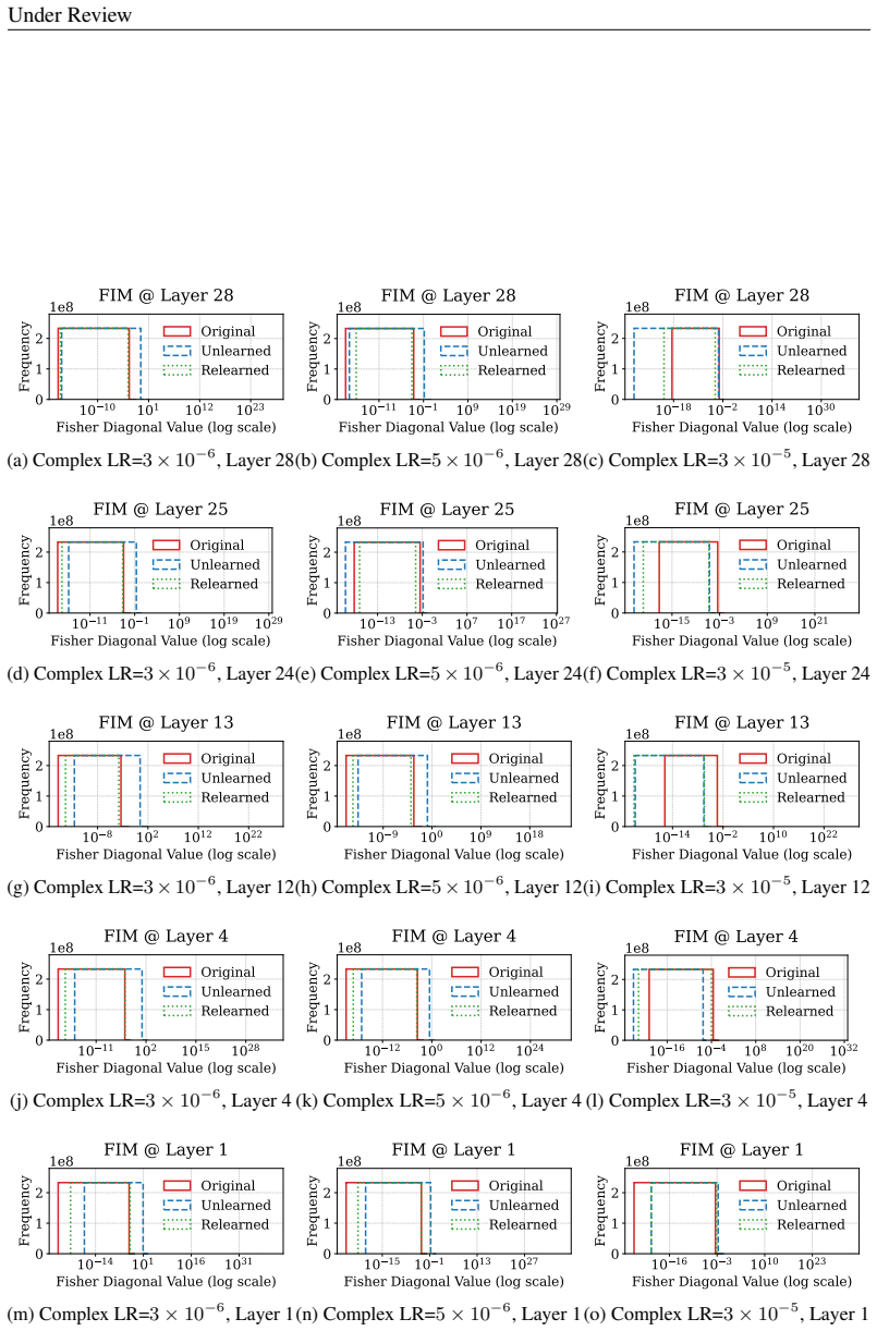 Figure 31