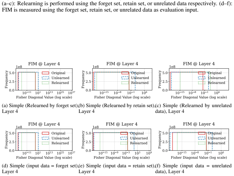Figure 37