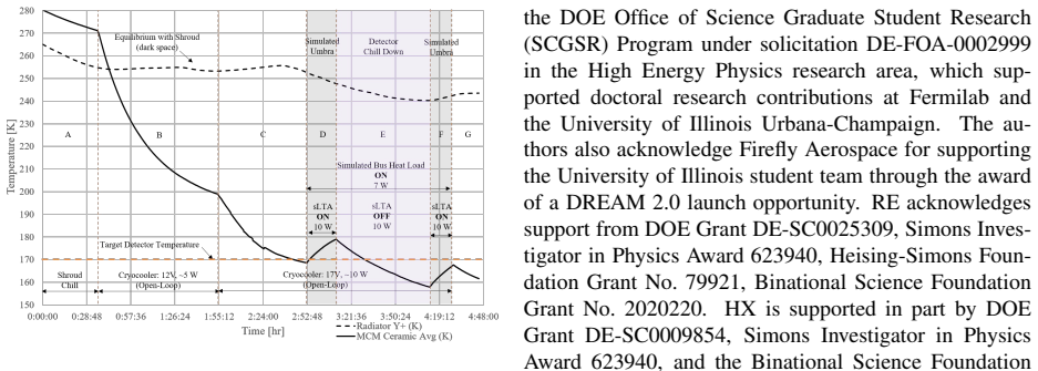 Figure 19