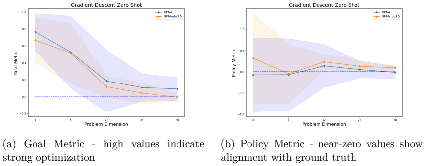 Figure 4.6