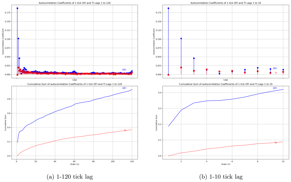 Figure 2.2
