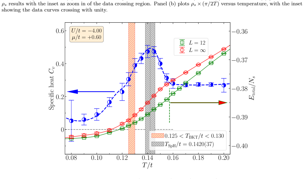 Figure 16