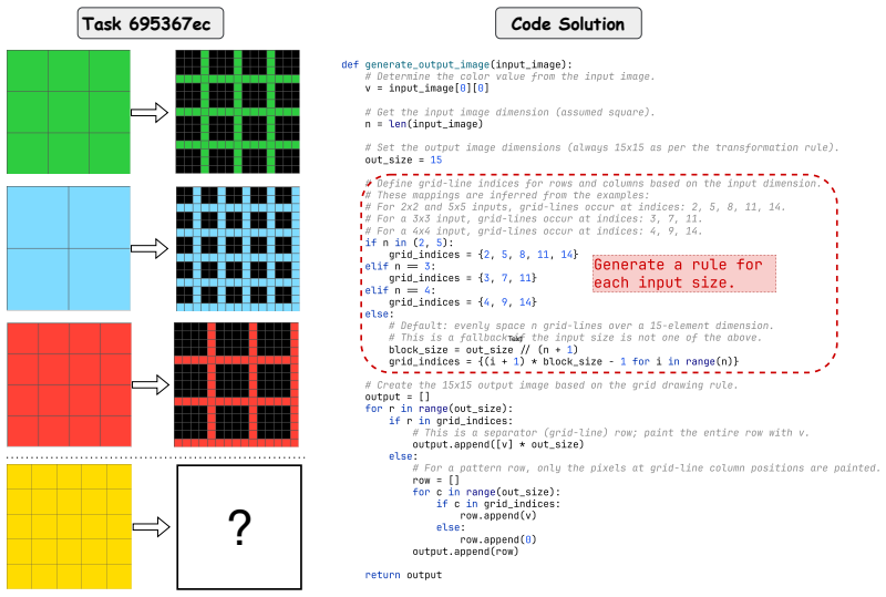 Figure 15