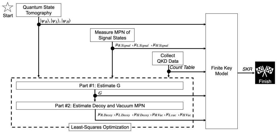 Figure 22