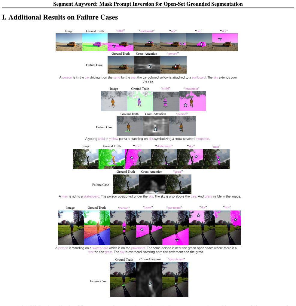 Figure 24